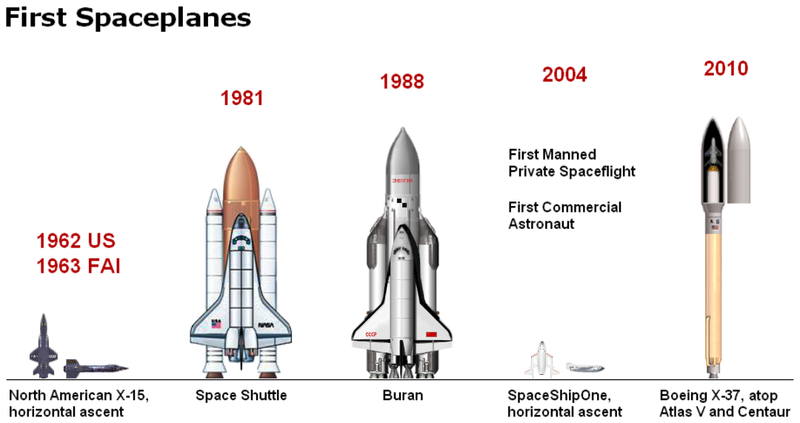 Boeing X-37B