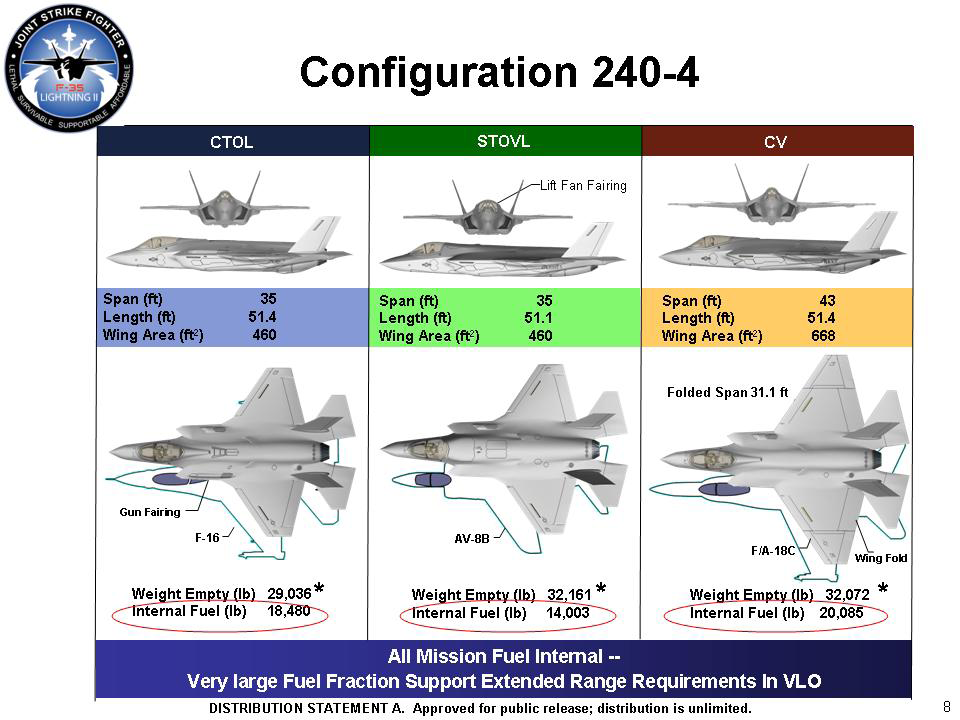 Lockheed Martin F-35 Lightning II - porovnání verzí