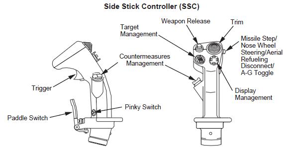 F-16 side-stick