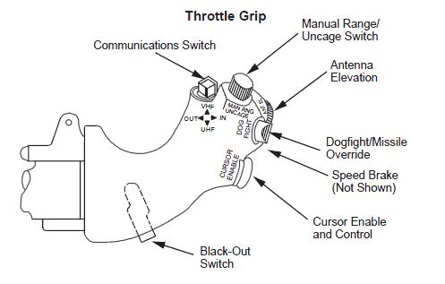 F-16 throttle